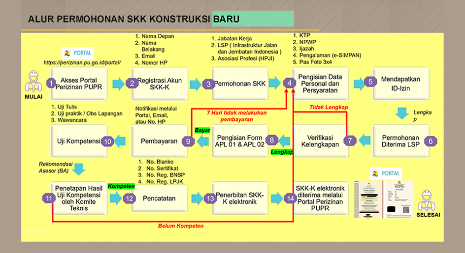 Dokumen SKK 2