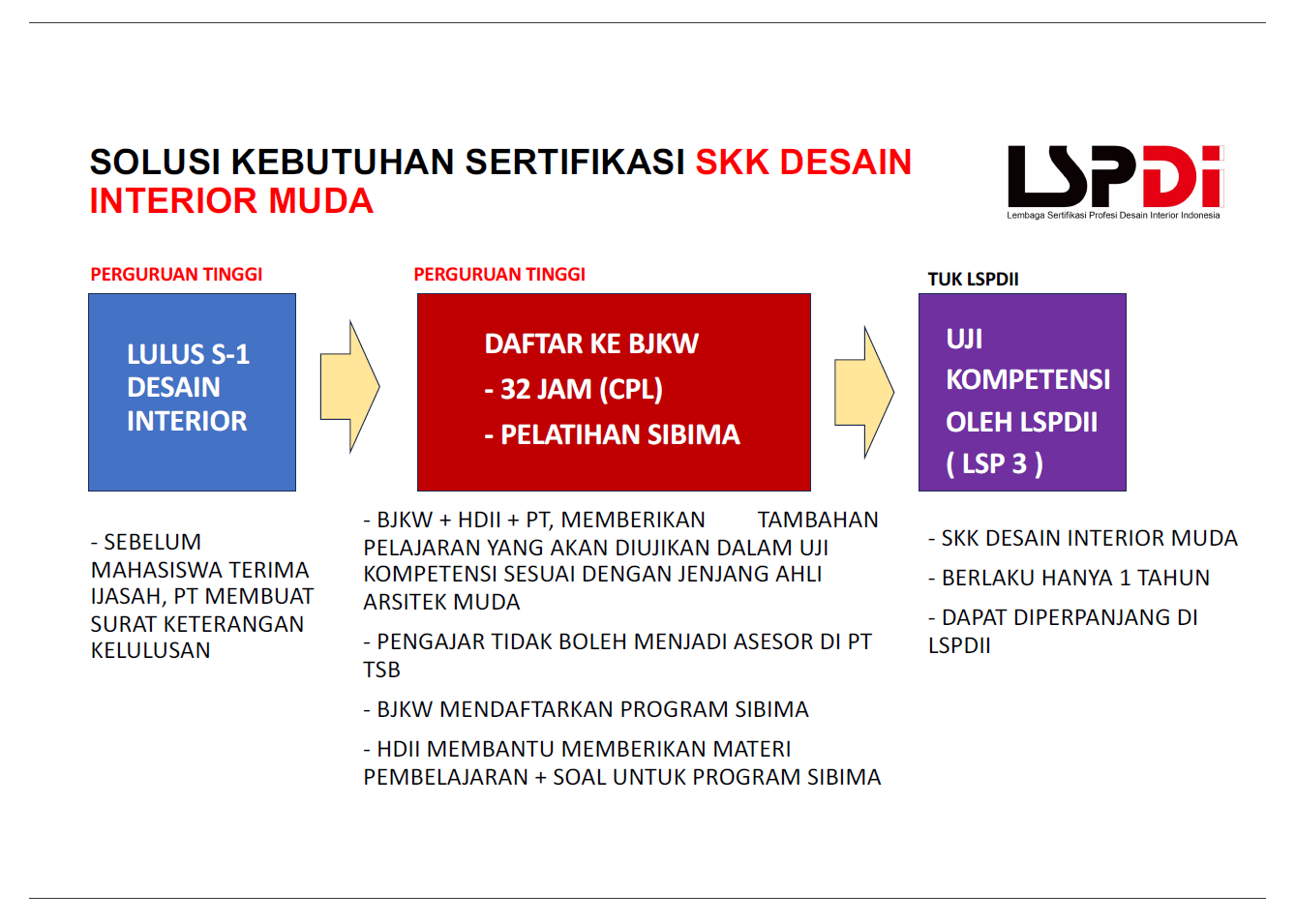 Dokumen SKK 1